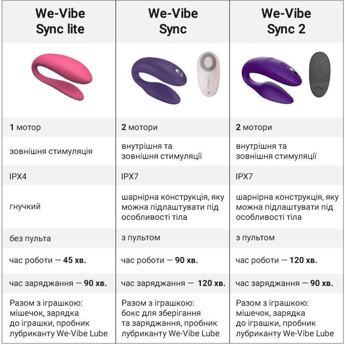 Смарт-вібратор для пар We-Vibe Sync 2 Rose, 10 віброрежимів, пульт ДК