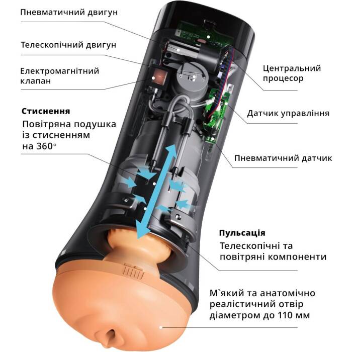 Мастурбатор Otouch INSCUP 3, рух вперед-назад плюс стискання стінок, сенсорне керування