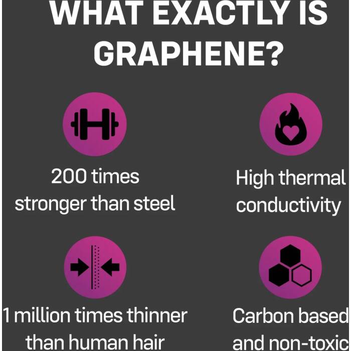 Презервативи ONE Flex Graphene Condom 3 шт, картонна коробка